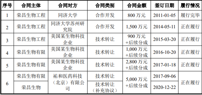 如何选择优质保健品原料？