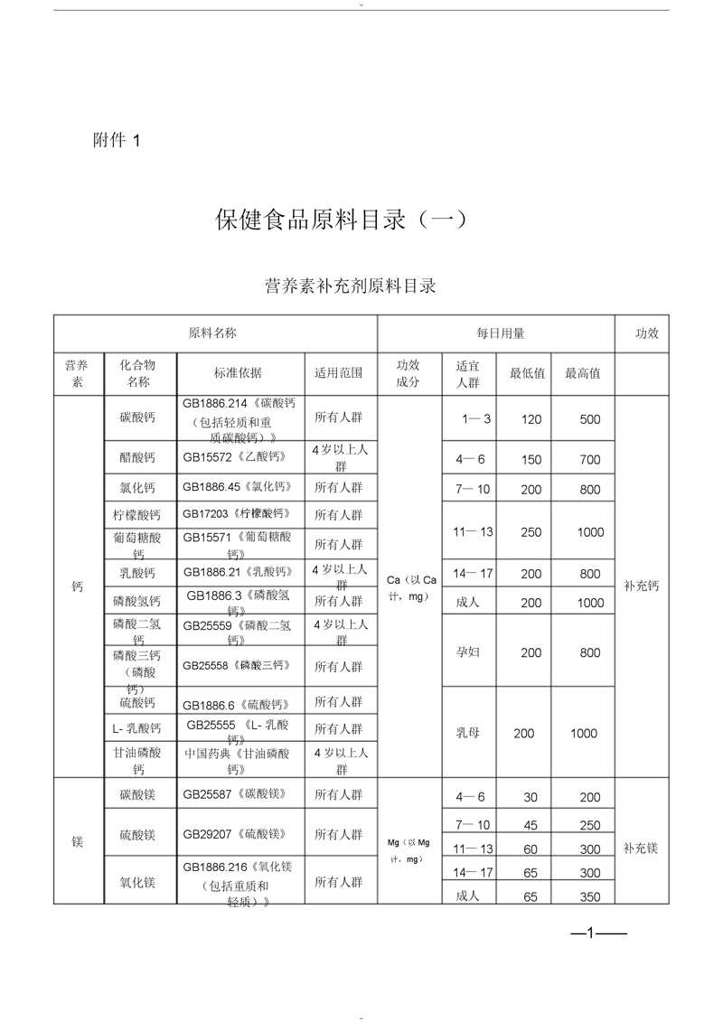 如何选择适合自己的保健品原料？