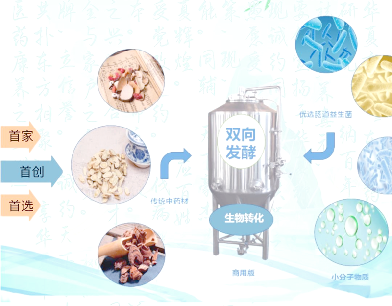 在选择保健品时,了解其原料成分是至关重要的一步。今天我们就来深入剖析几种常见的保健品原料,看它们各自的优劣。