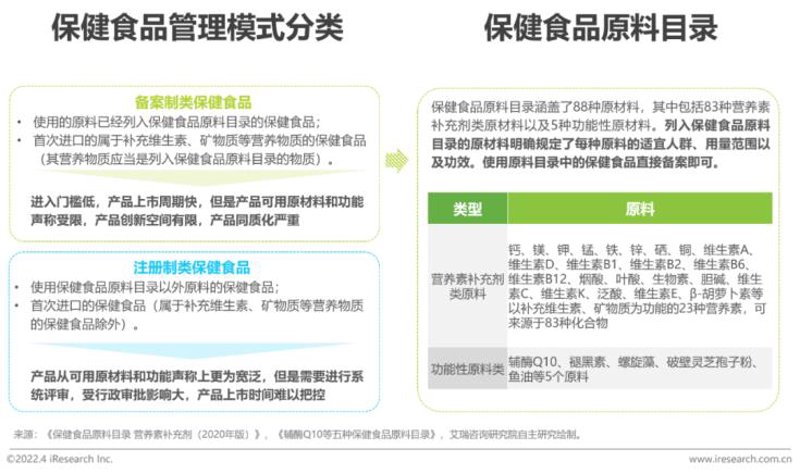 保健品原料——选择的误区与正确指南