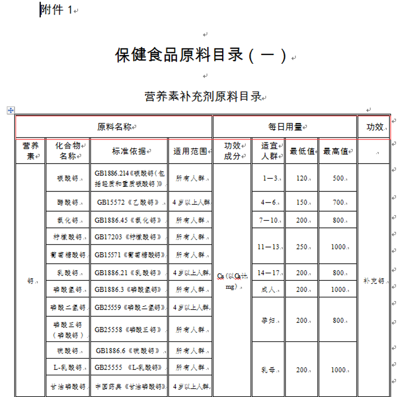 在选择保健品时,了解其原料至关重要。不同类型的原料不仅影响产品的品质和效果,还关系到消费者的健康。今天就来对比分析两种常用的保健品原料——蛋白质粉与胶原蛋白肽。